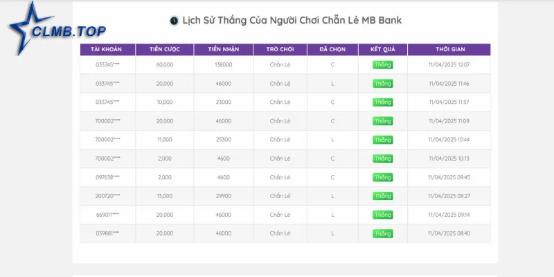 Ưu điểm khi tham gia CLMB là gì?
