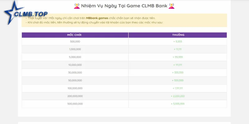 Cách thức hoạt động của CLMB Bank phải nắm bắt